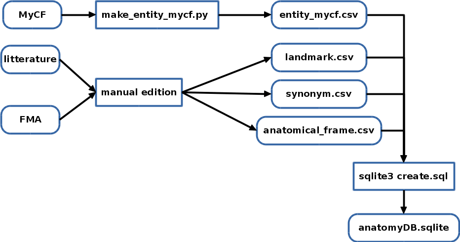 dataflow.png