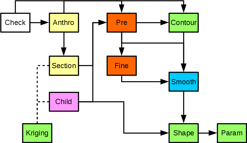 modules_overview.png